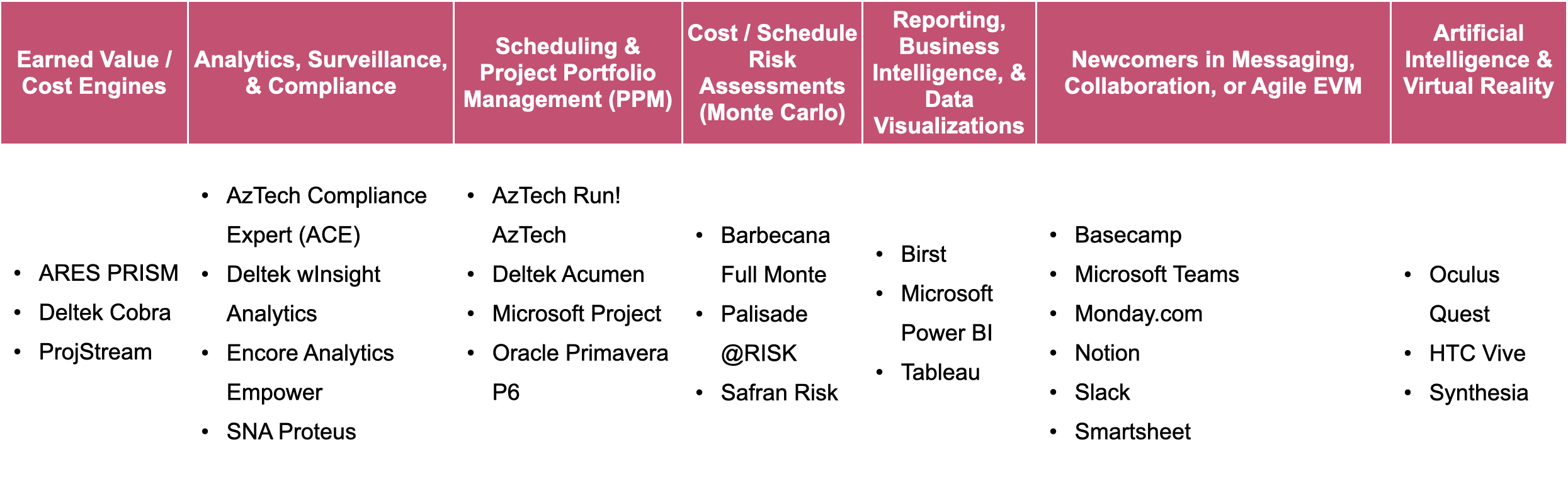 Control in Time Management  AZTech Training & Consultancy