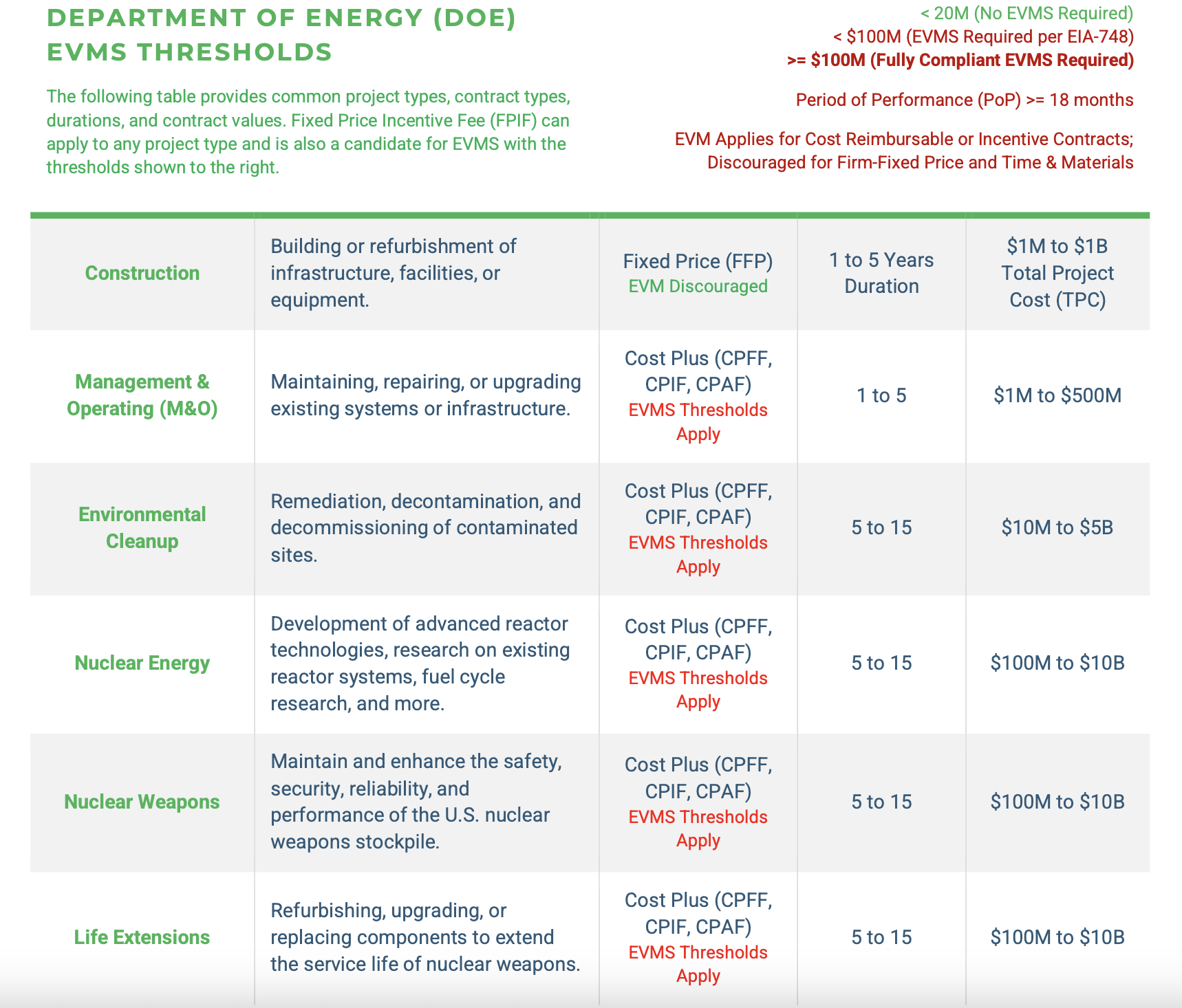 WHAT ARE THE BENEFITS OF EARNED VALUE MANAGEMENT